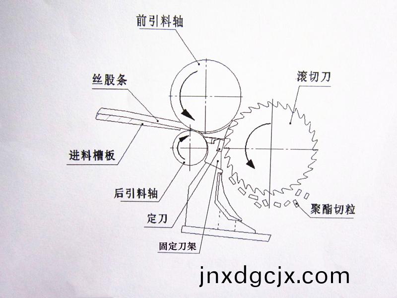 得人(ren)固(gu)定(ding)刀(dao)、切粒(li)刀片(pian)在石(shi)化行(xing)業(ye)應用(yong)